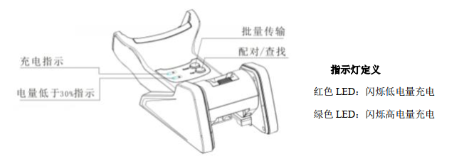 新大陆HR15-BT无线扫描枪充电问题的解决方案 新大陆HR15-BT无线扫描枪充电问题的解决方案